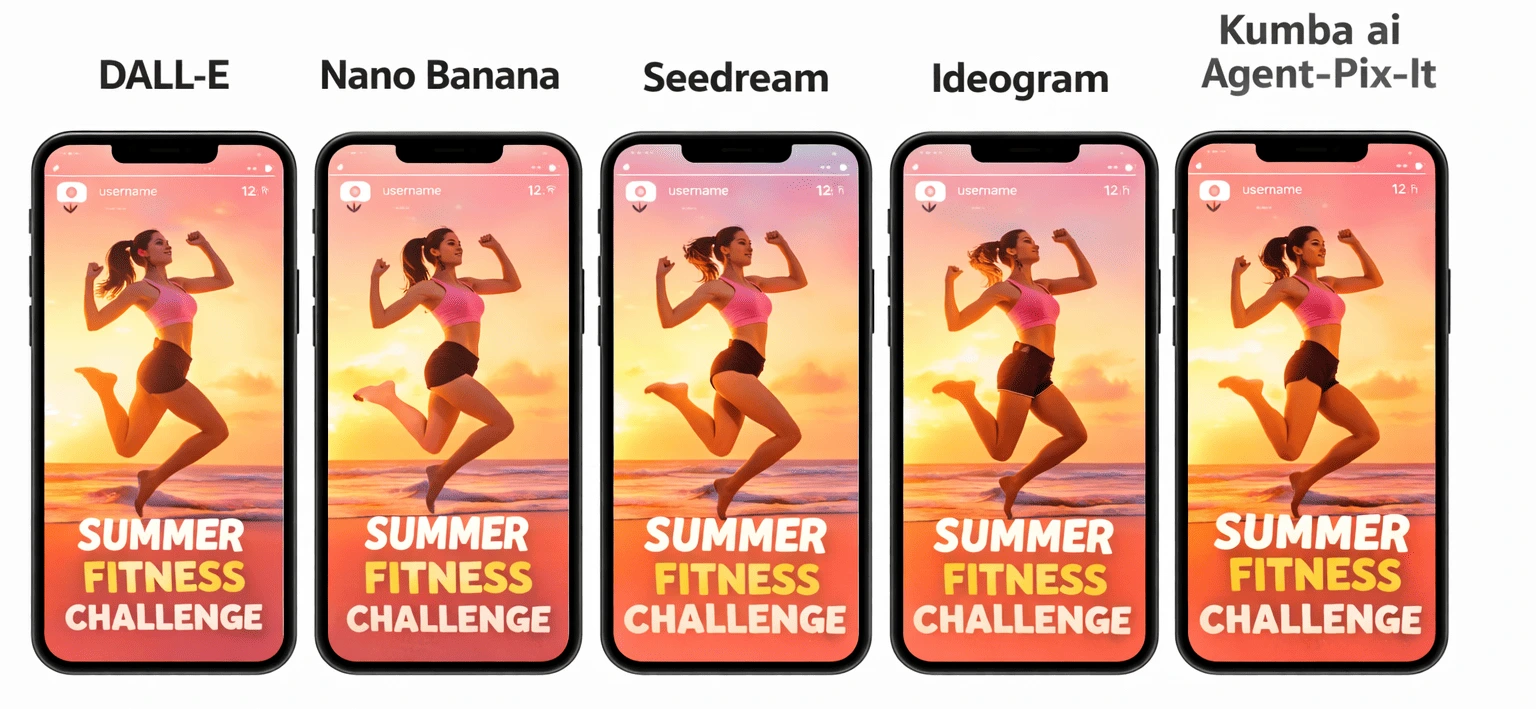 Five AI-generated Instagram story mockups displayed on iPhones showing a Summer Fitness Challenge graphic with a running woman at sunset, compared across DALL-E, Nano Banana, Seedream, Ideogram, and Kumba AI Agent-Pix-It